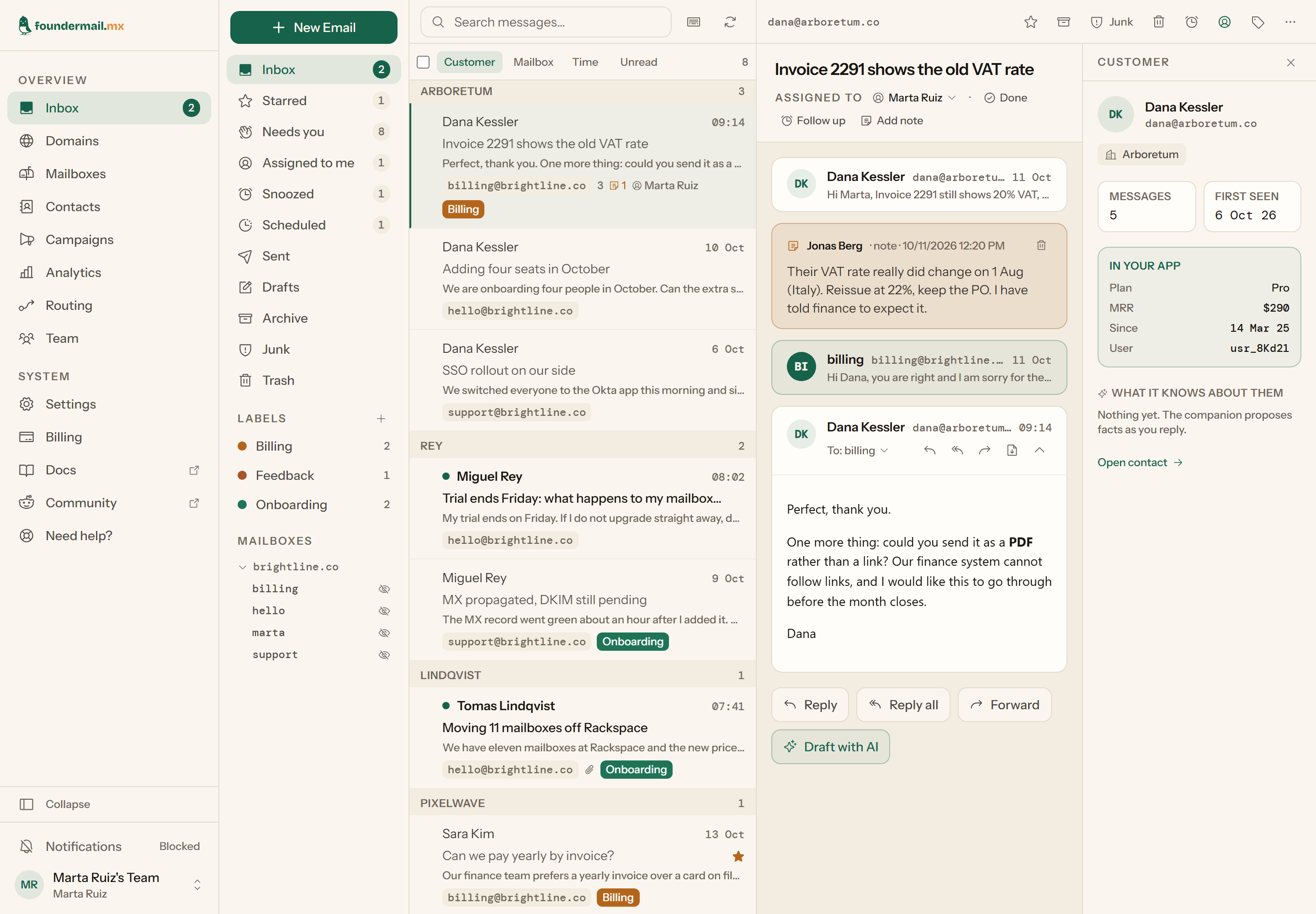 The FounderMail inbox: the mail rail with views and labels on the left, the conversation list grouped by customer in the middle, an open thread with an internal note and the customer's plan and revenue on the right.
