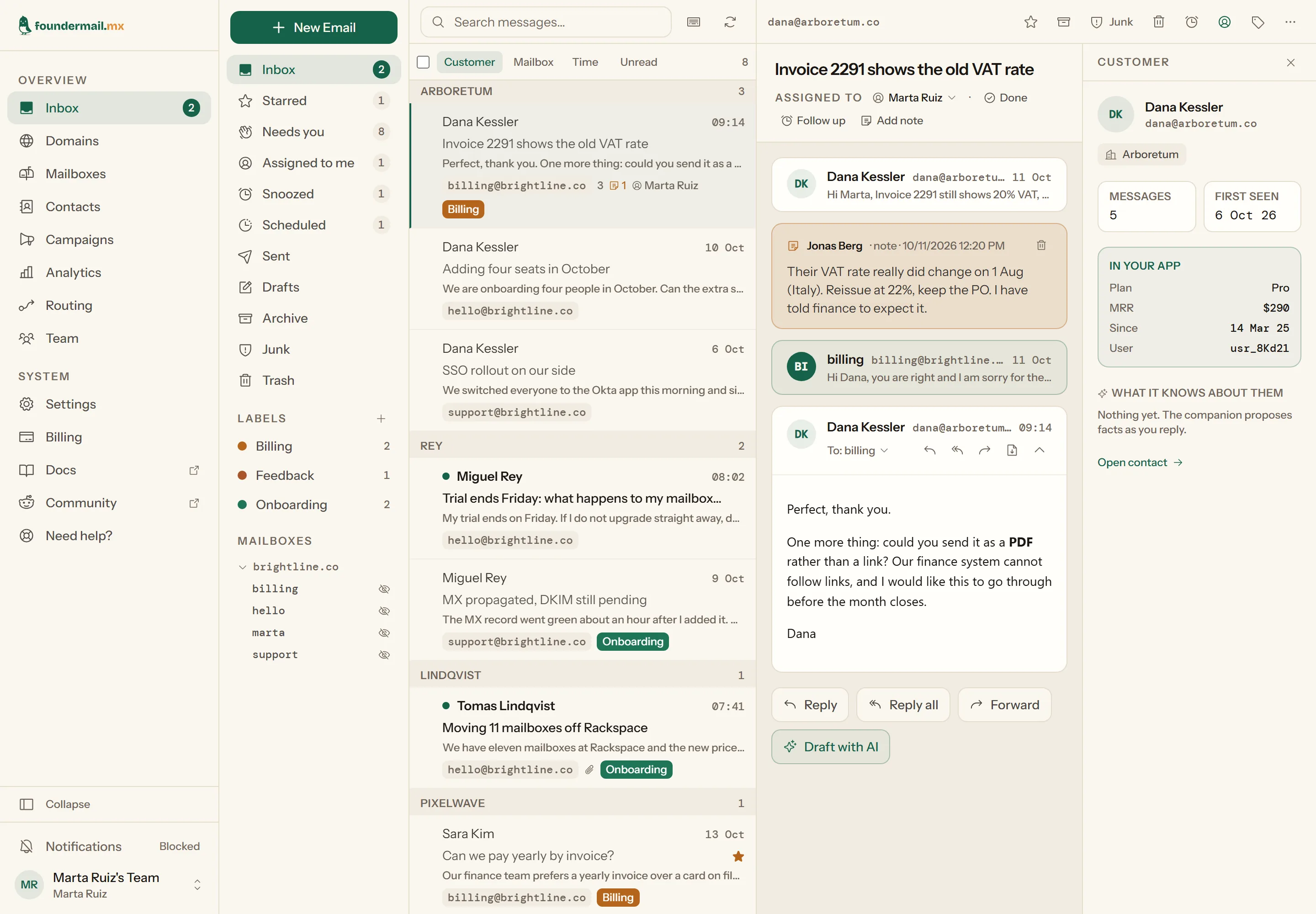 The FounderMail inbox: the mail rail with views and labels on the left, the conversation list grouped by customer in the middle, an open thread with an internal note and the customer's plan and revenue on the right.